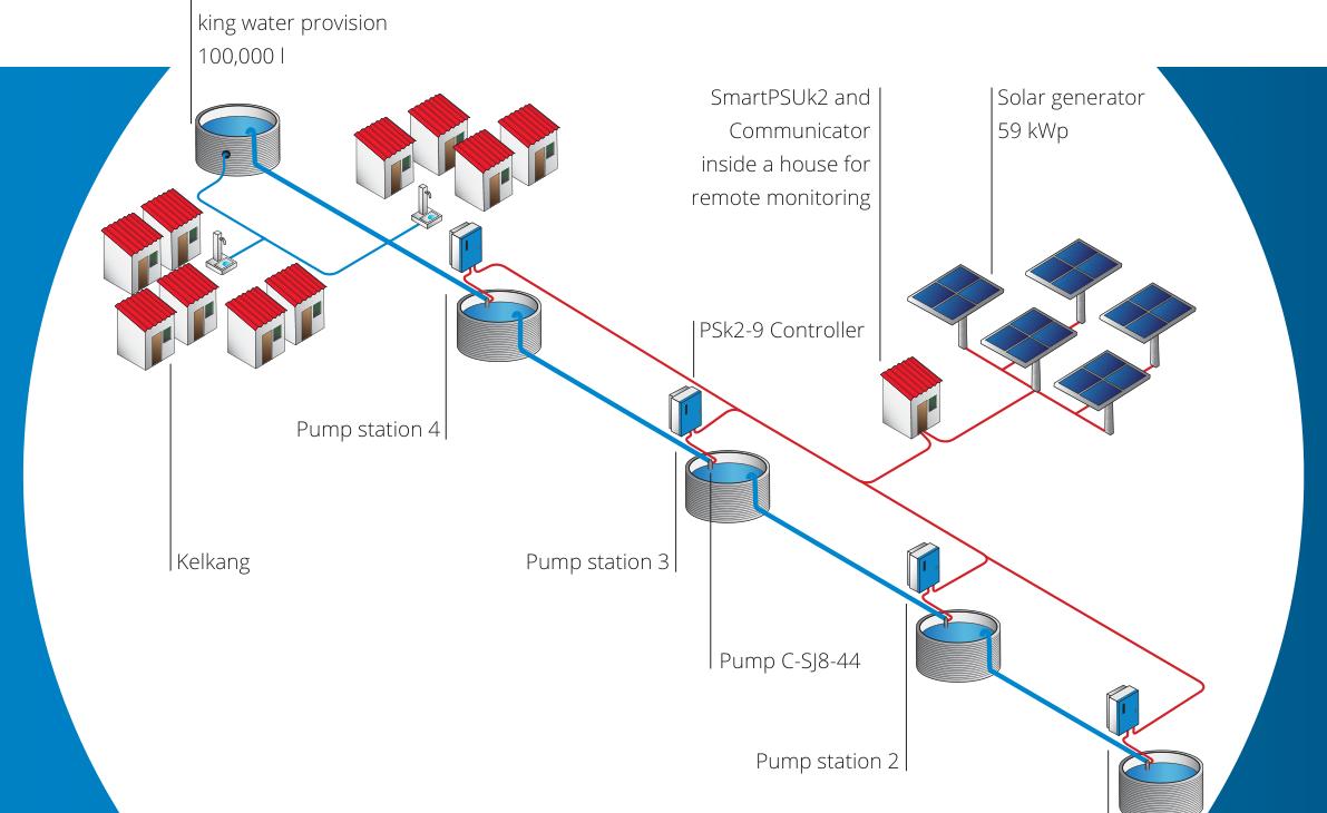 Kelkang solar pumping system diagram
